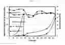 Fig. 18 - METHODS OF CULTURING MICROORGANISMS IN NON-AXENIC MIXOTROPHIC CONDITIONS