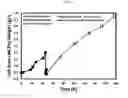 Fig. 19 - METHODS OF CULTURING MICROORGANISMS IN NON-AXENIC MIXOTROPHIC CONDITIONS