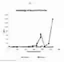 Fig. 29 - METHODS OF CULTURING MICROORGANISMS IN NON-AXENIC MIXOTROPHIC CONDITIONS