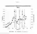 Fig. 33 - METHODS OF CULTURING MICROORGANISMS IN NON-AXENIC MIXOTROPHIC CONDITIONS