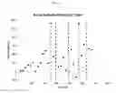 Fig. 34 - METHODS OF CULTURING MICROORGANISMS IN NON-AXENIC MIXOTROPHIC CONDITIONS