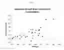 Fig. 35 - METHODS OF CULTURING MICROORGANISMS IN NON-AXENIC MIXOTROPHIC CONDITIONS