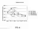 Fig. 08 - Conditioned medium and extracellular matrix compositions from cells cultured under hypoxic conditions