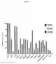 Fig. 07 - EXPANDED NK CELLS