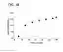 Fig. 11 - SELF-ASSEMBLING CELL AGGREGATES AND METHODS OF MAKING ENGINEERED TISSUE USING THE SAME