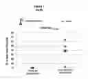 Fig. 12 - HBV polymerase mutants