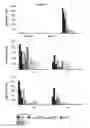 Fig. 14 - HBV polymerase mutants