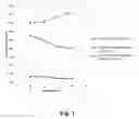 Fig. 02 - Polypeptides having xylanase activity and polynucleotides encoding same