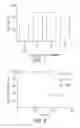 Fig. 12 - Deimmunized lysostaphin and methods of use