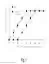Fig. 08 - NON-DIFFUSIVE BOTULINUM TOXIN CAUSING LOCAL MUSCLE PARALYSIS, AND PURIFICATION METHOD THEREOF
