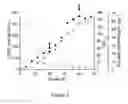 Fig. 03 - Mutant with enhanced secretion of L-asparaginase and its application