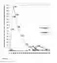Fig. 05 - Modified beta-lactamases and methods and uses related thereto