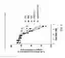 Fig. 07 - COMPOSITIONS FOR INHIBITING NLRP3 GENE EXPRESSION AND USES THEREOF