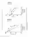 Fig. 09 - COMPOSITIONS FOR INHIBITING NLRP3 GENE EXPRESSION AND USES THEREOF