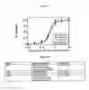 Fig. 09 - Complement Binding Aptamers and Anti-C5 Agents Useful in the Treatment of Ocular Disorders