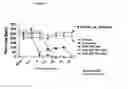 Fig. 28 - Complement Binding Aptamers and Anti-C5 Agents Useful in the Treatment of Ocular Disorders