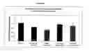 Fig. 32 - Complement Binding Aptamers and Anti-C5 Agents Useful in the Treatment of Ocular Disorders