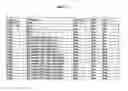 Fig. 33 - Complement Binding Aptamers and Anti-C5 Agents Useful in the Treatment of Ocular Disorders
