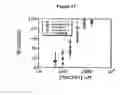 Fig. 53 - Complement Binding Aptamers and Anti-C5 Agents Useful in the Treatment of Ocular Disorders