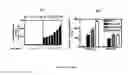 Fig. 06 - METHODS AND COMPOSITIONS FOR THE TREATMENT OF CANCER