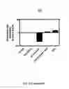 Fig. 07 - METHODS AND COMPOSITIONS FOR THE TREATMENT OF CANCER