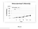 Fig. 03 - Double stranded RNA constructs for aphid control