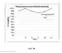 Fig. 06 - Double stranded RNA constructs for aphid control