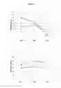 Fig. 07 - MODULATION OF NITRATE CONTENT IN PLANTS