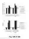 Fig. 15 - Compositions for saccharification of cellulosic material