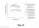 Fig. 16 - Compositions for saccharification of cellulosic material