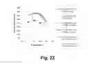 Fig. 23 - Compositions for saccharification of cellulosic material