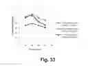 Fig. 34 - Compositions for saccharification of cellulosic material