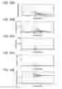 Fig. 15 - Processes for extracting carbohydrates from biomass and converting the carbohydrates into biofuels