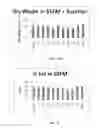 Fig. 33 - PROTEIN PRODUCTION IN MICROORGANISMS OF THE PHYLUM LABYRINTHULOMYCOTA
