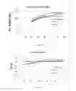 Fig. 34 - PROTEIN PRODUCTION IN MICROORGANISMS OF THE PHYLUM LABYRINTHULOMYCOTA