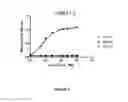 Fig. 07 - Serum albumin binding molecules