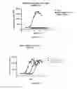 Fig. 16 - Serum albumin binding molecules
