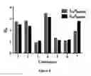 Fig. 09 - METHOD OF DETECTING HELICASE ACTIVITY