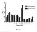 Fig. 10 - METHOD OF DETECTING HELICASE ACTIVITY
