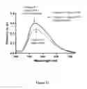 Fig. 16 - METHOD OF DETECTING HELICASE ACTIVITY