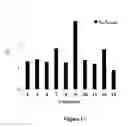 Fig. 18 - METHOD OF DETECTING HELICASE ACTIVITY