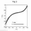 Fig. 03 - Method for forming nano-gaps in graphene