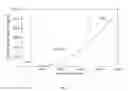 Fig. 06 - Methods and systems for performing digital measurements