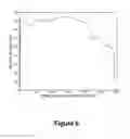 Fig. 07 - Compositions and methods for selection of nucleic acids