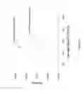 Fig. 06 - Compounds and systems for improving signal detection
