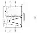 Fig. 05 - Arrays of optical devices comprising integrated bandpass filters and methods of production
