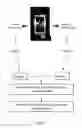 Fig. 05 - Bi-directional sequencing compositions and methods