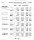 Fig. 24 - Bi-directional sequencing compositions and methods