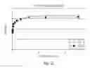 Fig. 40 - Bi-directional sequencing compositions and methods