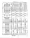 Fig. 41 - Bi-directional sequencing compositions and methods